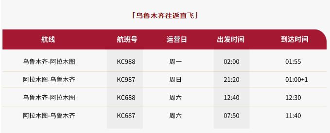 飞！乌鲁木齐往返阿拉木图一周9趟航班(图2)