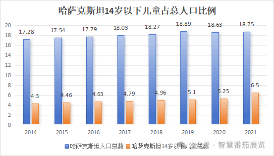 哈萨克斯坦“母婴及儿童用品”市场分析：需求、趋势与未来机遇(图4)