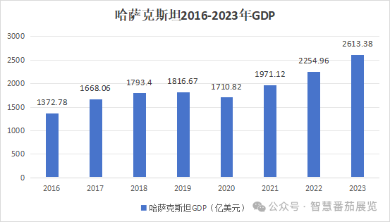 哈萨克斯坦“母婴及儿童用品”市场分析：需求、趋势与未来机遇(图7)