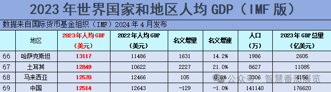 哈萨克斯坦“母婴及儿童用品”市场分析：需求、趋势与未来机遇(图8)