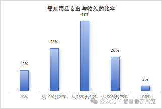 哈萨克斯坦“母婴及儿童用品”市场分析：需求、趋势与未来机遇(图16)