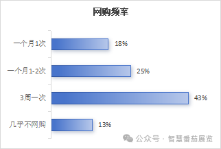 哈萨克斯坦“母婴及儿童用品”市场分析：需求、趋势与未来机遇(图15)