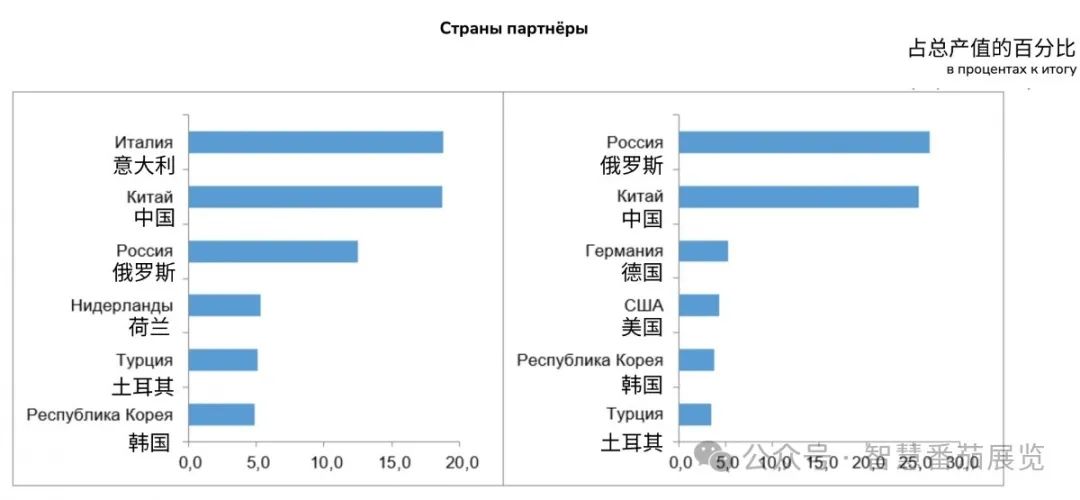 哈萨克斯坦近两年消费市场一览（上）(图16)