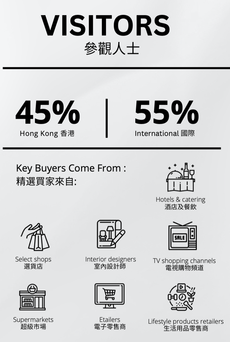 香港贸发局TDC‘2024时尚家品展’｜一楼展位余位有限，马上抢位！(图11)