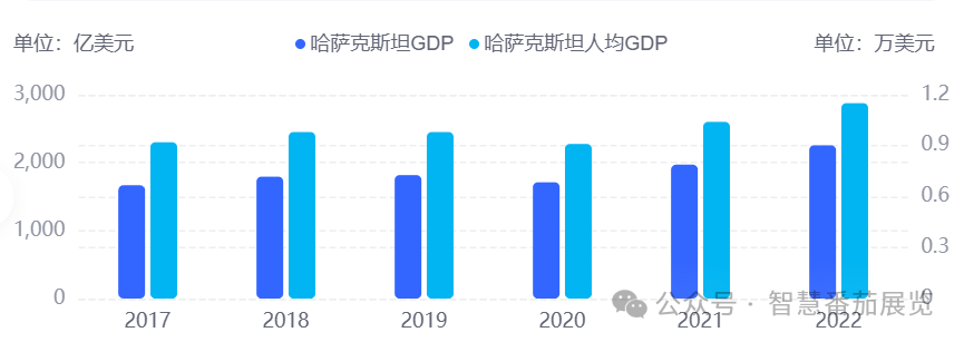 哈萨克斯坦2024 · 8月 | 第19届国际儿童用品专业展览会即将启幕，诚邀您报名参展！(图11)