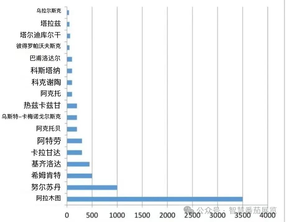 哈萨克斯坦2024 · 8月 | 第19届国际儿童用品专业展览会即将启幕，诚邀您报名参展！(图37)