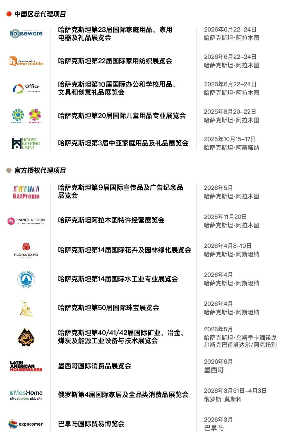 哈萨克斯坦阿拉木图州注册企业数量突破15万 三年投资增长60%(图3)